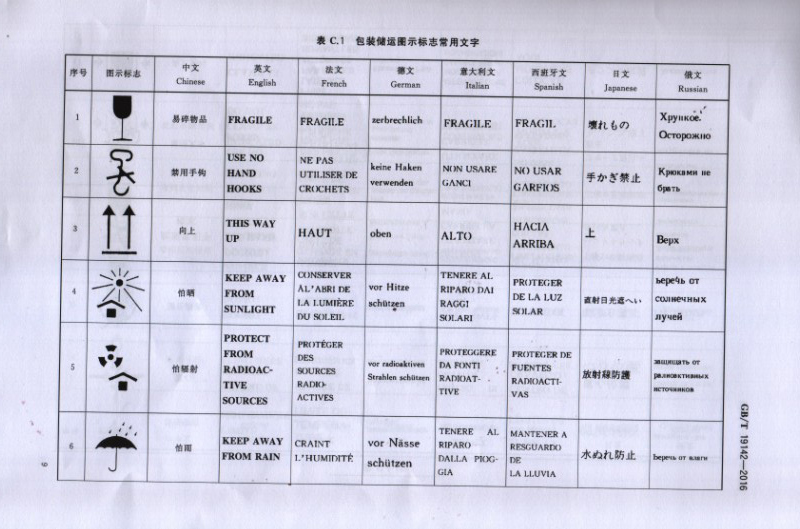 军兴溢美成为出口商品包装通则国家标准的起草单位之一