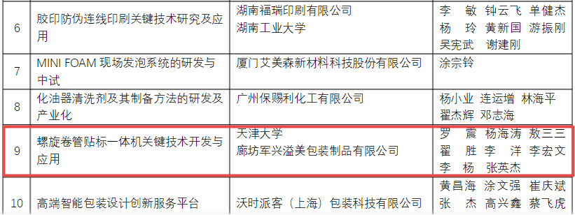 喜讯！军兴溢美荣获包装行业科学技术奖
