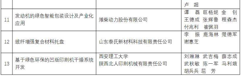 军兴溢美荣获包装行业科学技术奖