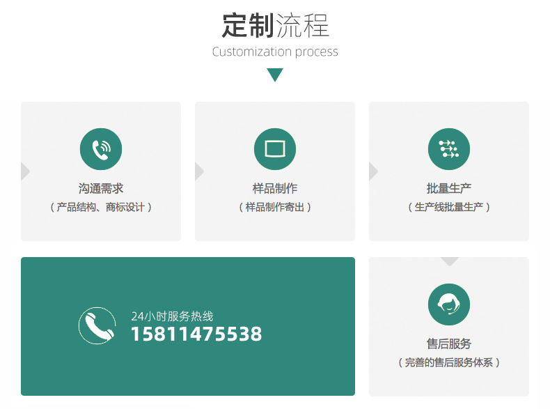 纸罐包装定制流程